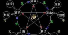 Read more about the article 十神与疾病对应关系